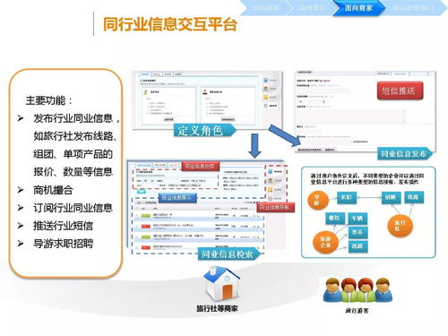 智慧旅游大數據解決方案 驅動互聯網時代的旅游革新